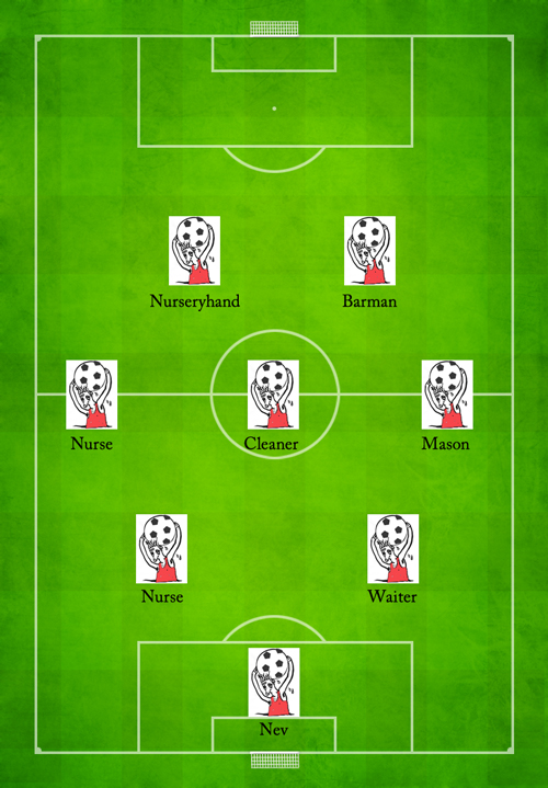 red team