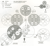 hospital organisation diagram