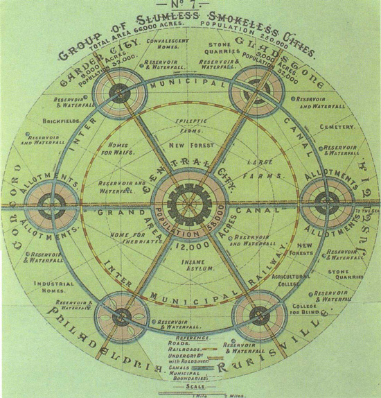 Ebenezer Howard plan of Garden City