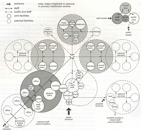 Hospital Plan